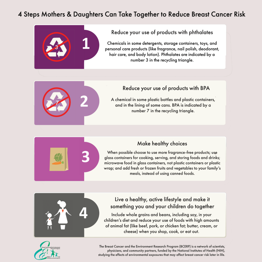steps mothers and daughters can take to reduce breast cancer