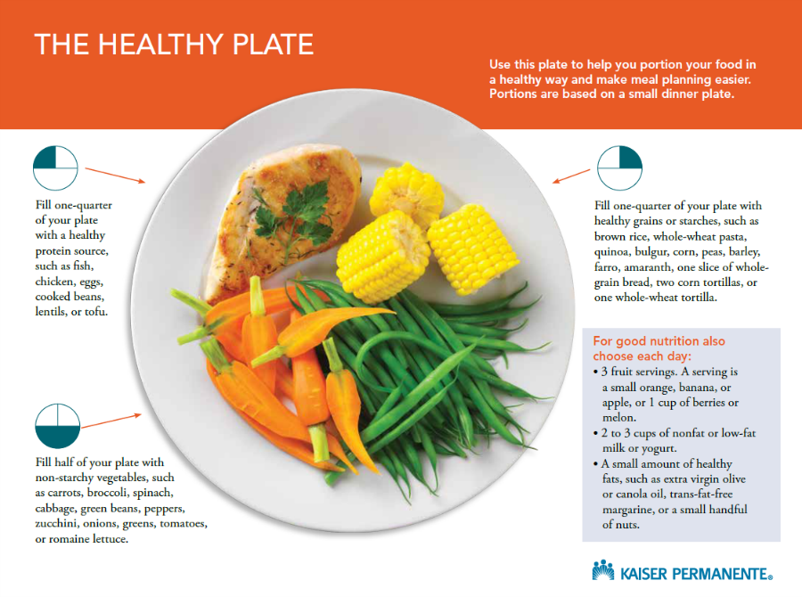 Kaiser Permanente Healthy Plate