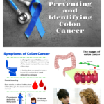 Tips on Preventing and Identifying Colon Cancer